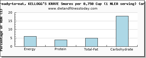 energy and nutritional content in calories in kelloggs cereals